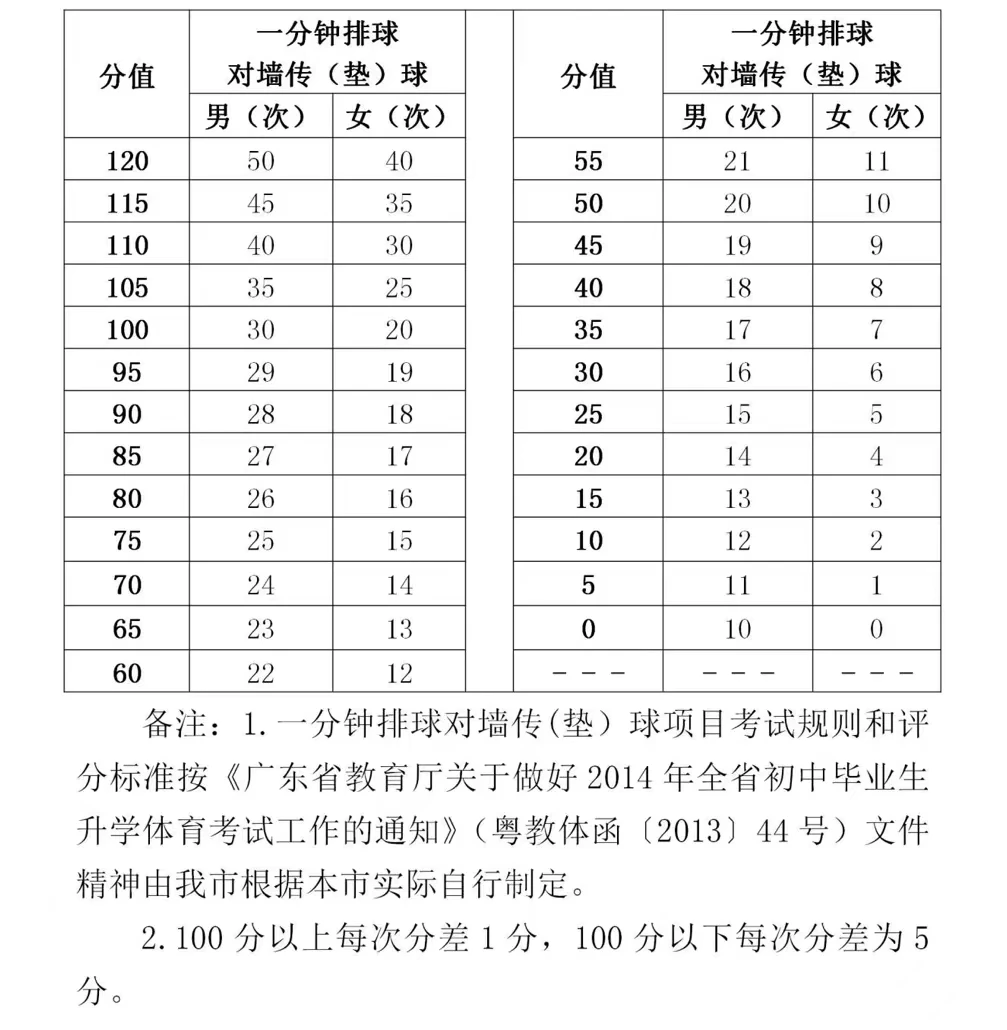 篮球模拟训练中的体能训练解决方案_1